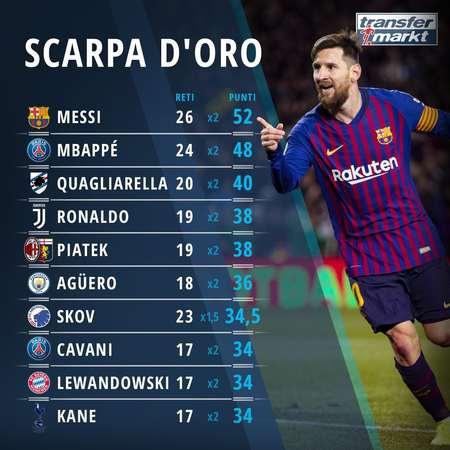 孔蒂：欧冠是完全不同的世界，我们的目标是比法兰克福多进1个（孔蒂：欧冠是另一个舞台，我们的目标是比法兰克福多进一球）